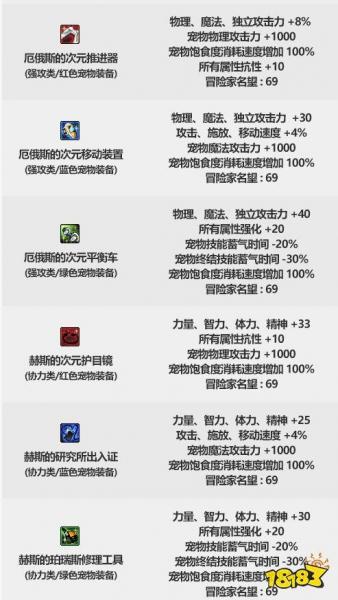 dnf年套什么时候出2022，dnf年套一般什么时候上架-第3张图片-18星游戏