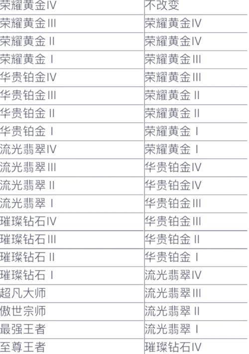 英雄联盟s4是什么时候，lol什么时候s4？-第5张图片-18星游戏