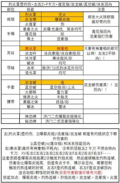 剑灵加点页面在哪里，剑灵灵剑加点2020怎么加不到-第3张图片-18星游戏